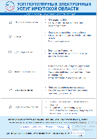 Массовые социально значимые услуги